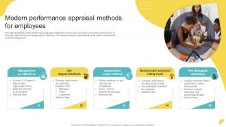 Modern Performance Appraisal Methods For Employees