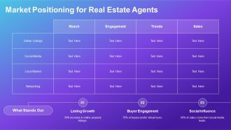 Modern Real Estate For Property Listings PPT Slides AT Pre-designed Editable