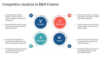 Modern Research And Development Insights PPT Template AT Impactful Content Ready
