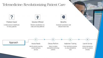Modern Technologies In Healthcare And Education PPT Sample AT Idea Designed