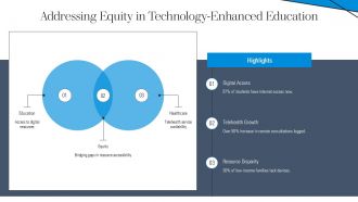 Modern Technologies In Healthcare And Education PPT Sample AT Customizable Designed