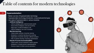 Modern Technologies Table Of Contents