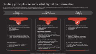Modern Technology Stack Playbook Guiding Principles For Successful Digital Transformation