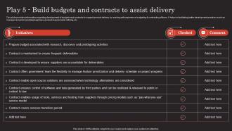 Modern Technology Stack Playbook Play 5 Build Budgets And Contracts To Assist Delivery