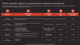 Modern Technology Stack Playbook Public Specific Digital Transformation Initiatives Deployed