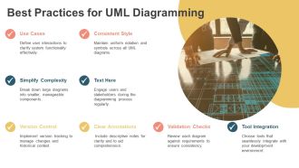 Modern UML Essentials For Architects And Developers PPT Outline AT Interactive Good