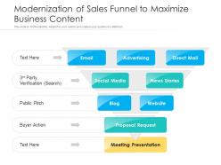 Modernization of sales funnel to maximize business content