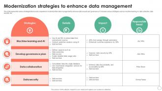Modernization Strategies To Enhance Data Management