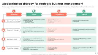 Modernization Strategy For Strategic Business Management