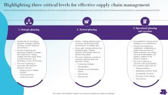 Modernizing And Making Supply Chain More Agile Efficient And Customer Oriented Strategy CD V Pre-designed Multipurpose