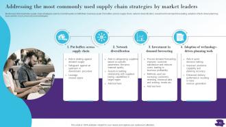 Modernizing And Making Supply Chain More Agile Efficient And Customer Oriented Strategy CD V Images Attractive