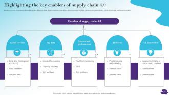 Modernizing And Making Supply Chain More Agile Efficient And Customer Oriented Strategy CD V Impressive Attractive
