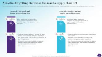 Modernizing And Making Supply Chain More Agile Efficient And Customer Oriented Strategy CD V Interactive Attractive