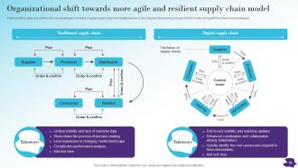 Modernizing And Making Supply Chain More Agile Efficient And Customer Oriented Strategy CD V Appealing Attractive