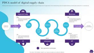 Modernizing And Making Supply Chain More Agile Efficient And Customer Oriented Strategy CD V Informative Attractive
