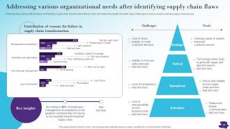 Modernizing And Making Supply Chain More Agile Efficient And Customer Oriented Strategy CD V Aesthatic Attractive