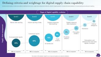 Modernizing And Making Supply Chain More Agile Efficient And Customer Oriented Strategy CD V Adaptable Attractive