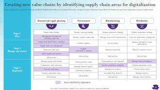 Modernizing And Making Supply Chain More Agile Efficient And Customer Oriented Strategy CD V Template Graphical