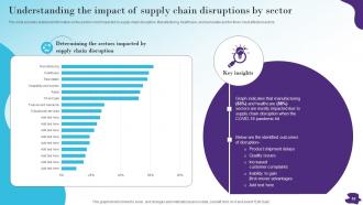 Modernizing And Making Supply Chain More Agile Efficient And Customer Oriented Strategy CD V Visual Graphical