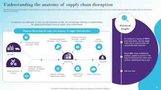 Modernizing And Making Supply Chain More Agile Efficient And Customer Oriented Strategy CD V Analytical Graphical
