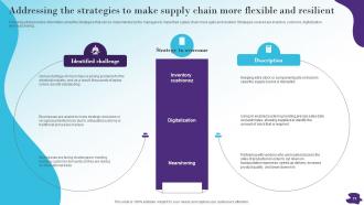 Modernizing And Making Supply Chain More Agile Efficient And Customer Oriented Strategy CD V Engaging Graphical