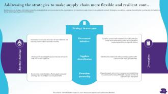 Modernizing And Making Supply Chain More Agile Efficient And Customer Oriented Strategy CD V Adaptable Graphical