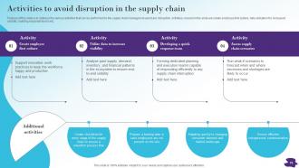Modernizing And Making Supply Chain More Agile Efficient And Customer Oriented Strategy CD V Idea Captivating