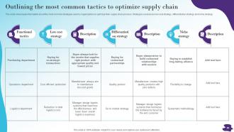 Modernizing And Making Supply Chain More Agile Efficient And Customer Oriented Strategy CD V Best Captivating