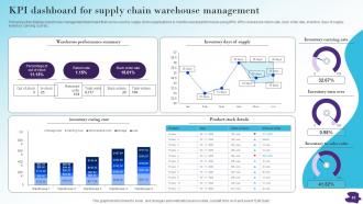 Modernizing And Making Supply Chain More Agile Efficient And Customer Oriented Strategy CD V Content Ready Captivating