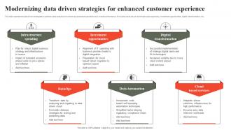 Modernizing Data Driven Strategies For Enhanced Customer Experience