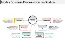 Modes business process communication