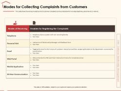 Modes For Collecting Complaints From Customers History Ppt Powerpoint Presentation File Layouts