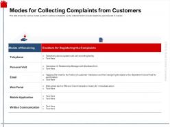 Modes For Collecting Complaints From Customers Portal Ppt Powerpoint Presentation Slides Graphics
