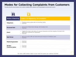 Modes For Collecting Complaints From Customers Ppt Powerpoint Presentation Outline