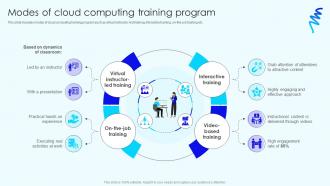 Modes Of Cloud Computing Skill Development Cloud Training Program For Employees DTE SS