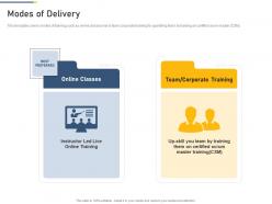 Modes of delivery professional scrum master training proposal it ppt graphics