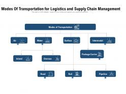 Modes of transportation for logistics and supply chain management