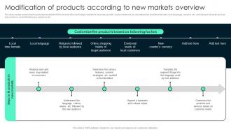 Modification Of Products According Key Steps Involved In Global Product Expansion
