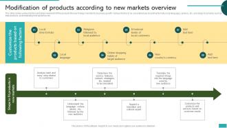 Modification Of Products According To New Markets Global Market Expansion For Product