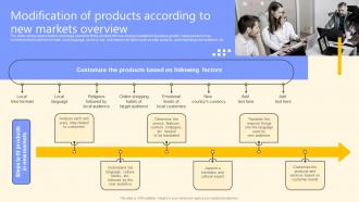 Modification Of Products According To New Markets Global Product Market Expansion Guide