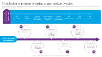 Modification Of Products According To New Markets Overview Comprehensive Guide For Global