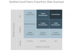 Modified ansoff matrix powerpoint slide download