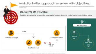 Modigliani Miller Approach Overview With Objectives Capital Structure Approaches For Financial Fin SS