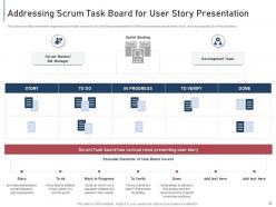 Module agile implementation in bidding process it powerpoint presentation slides