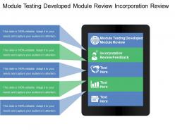 Module Testing Developed Module Review Incorporation Review Feedback