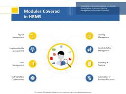 Modules covered in hrms m1261 ppt powerpoint presentation portfolio format
