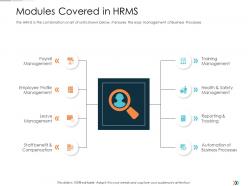 Modules covered in hrms technology disruption in hr system ppt infographics