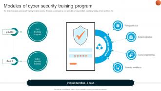 Modules Of Cyber Security Training Program Implementing Organizational Security Training