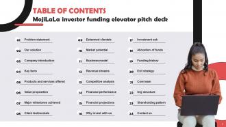 Mojilala Investor Funding Elevator Pitch Deck Ppt Template Customizable Informative