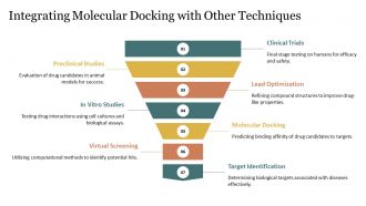 Molecular Docking Rational Drug Development PPT Graphics AT Attractive Analytical